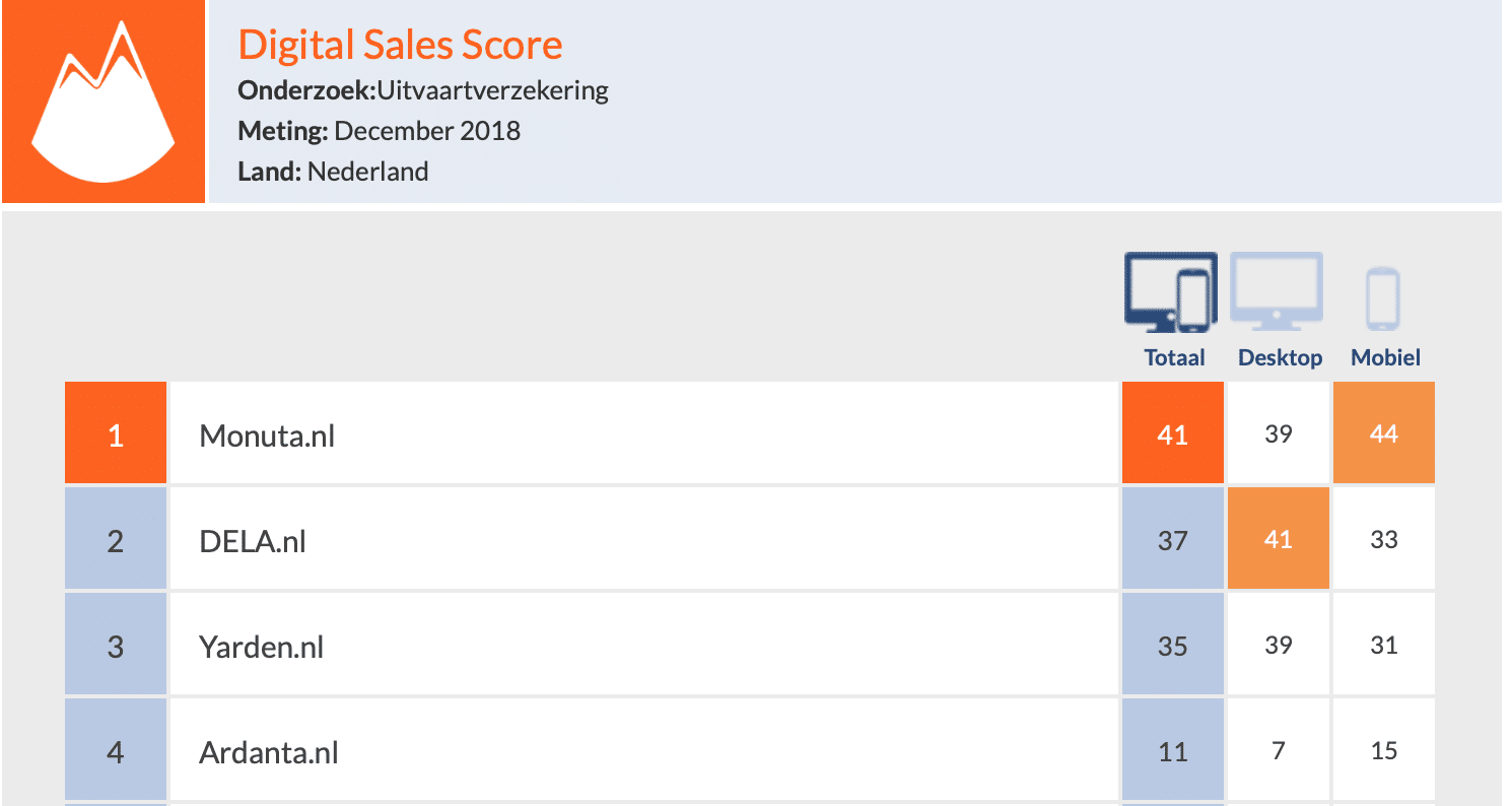 WUA score