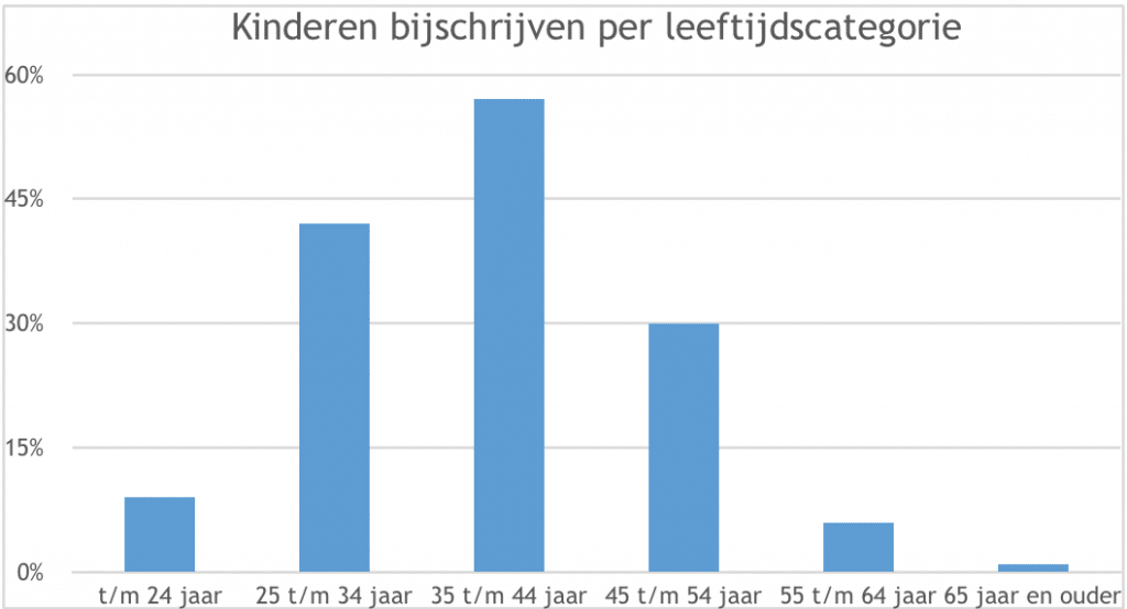 uitvaartverzekering vrouw kind