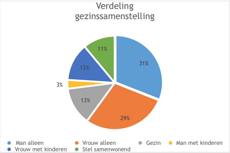 uitvaartverzekering vrouw kind