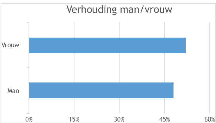 uitvaartverzekering vrouw kind